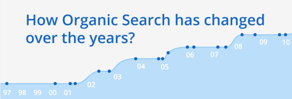 How-Organic-Search-has-changed-over-the-years-thumbnail