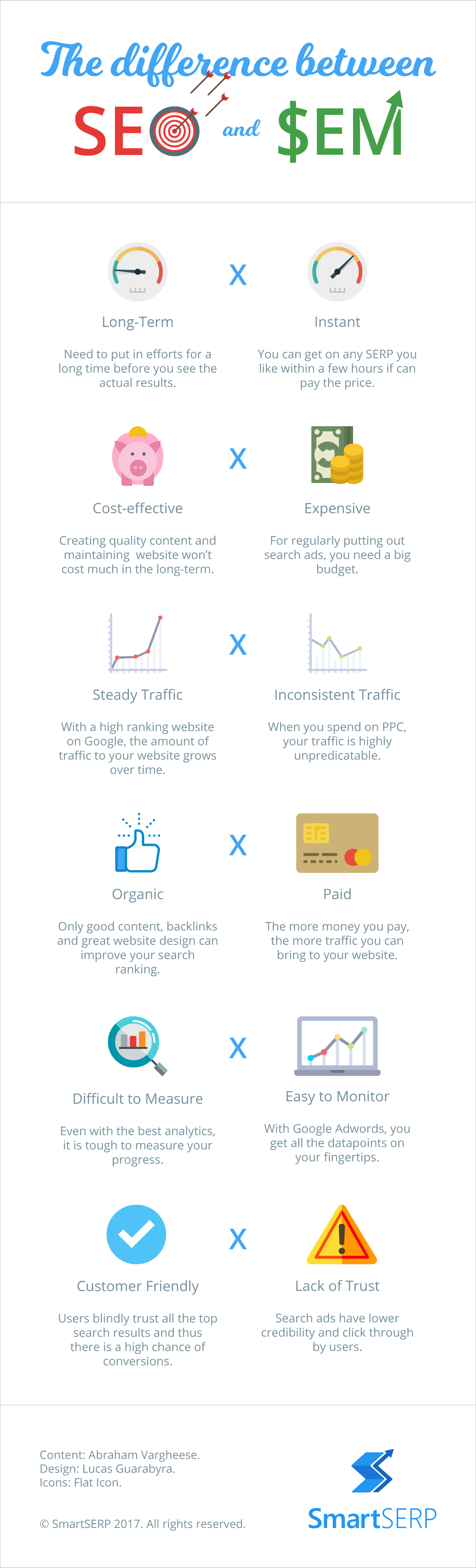 SEO vs SEM infographic